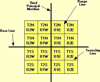 Graphical Display of the Federal Township and Range System